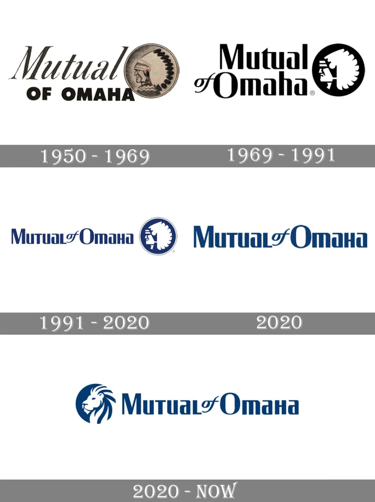 Mutual of Omaha